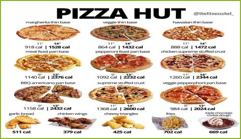 calories in pizza