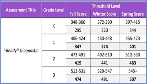 How do I find my old PSSA scores?