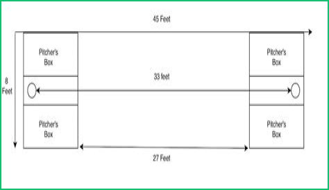 how far apart are cornhole boards
