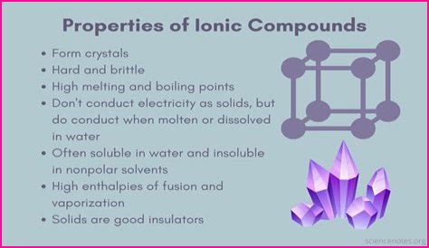 properties of ionic compounds