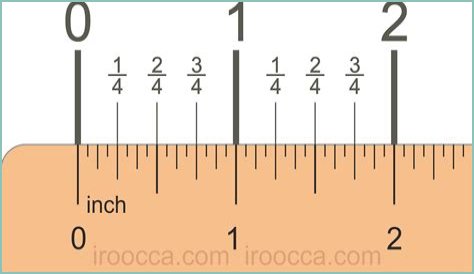 ruler measurements inches