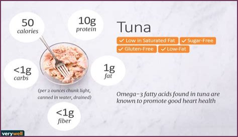 tuna calories