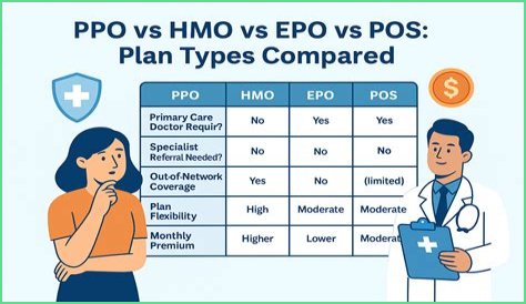 What is the difference between BCBS EPO and PPO?